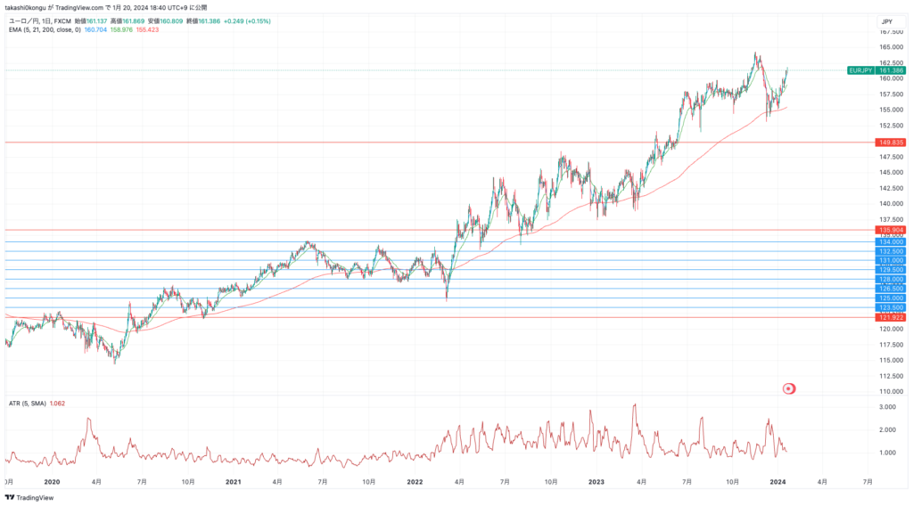 EURJPY_2024-01-20