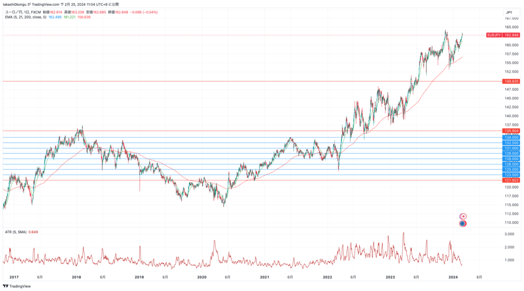 EURJPY_2024-02-25