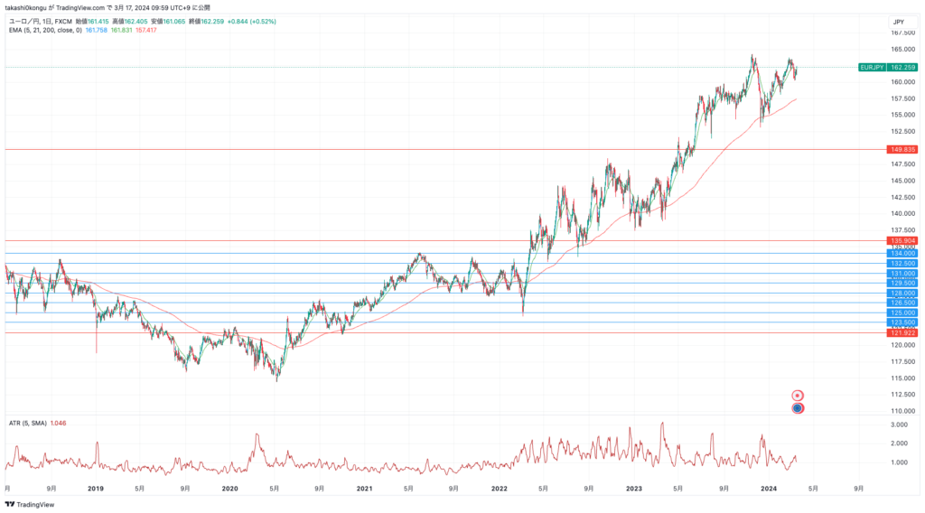 EURJPY_2024-03-17