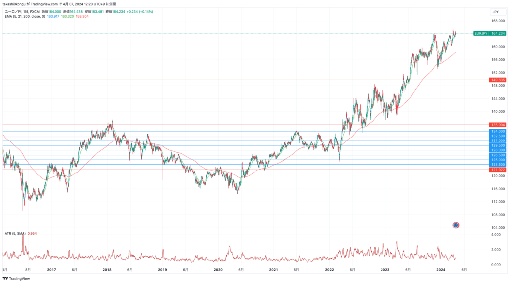 EURJPY_2024-04-07