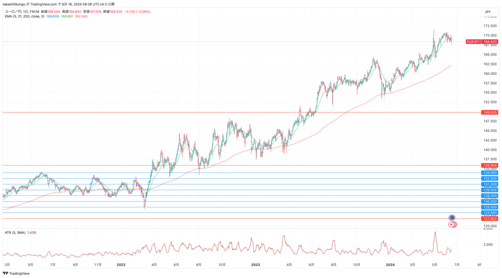 EURJPY_2024-06-16_09-26-44