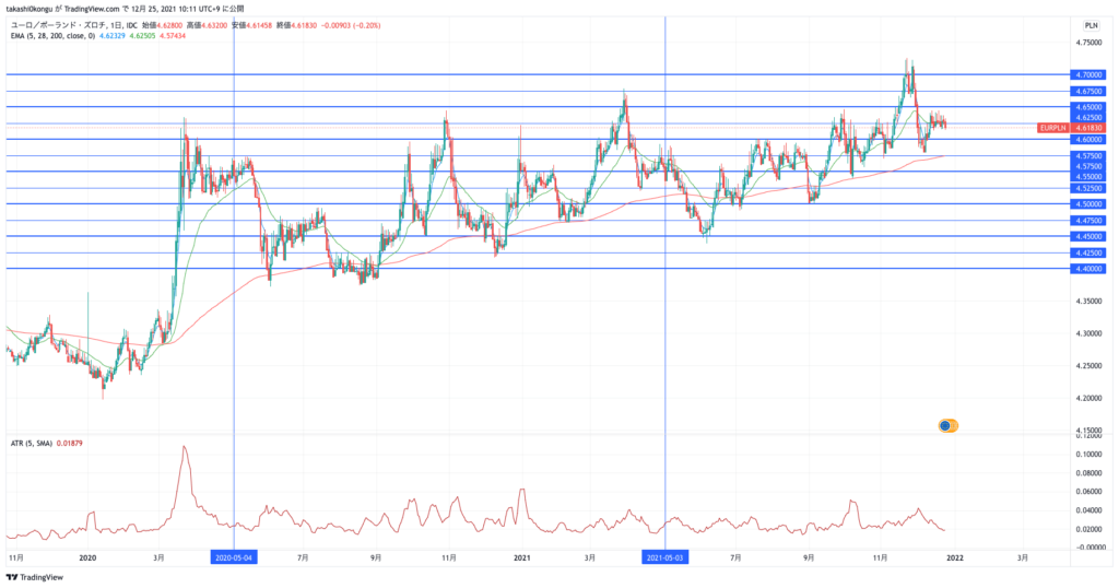 EURPLN_2021-12-25