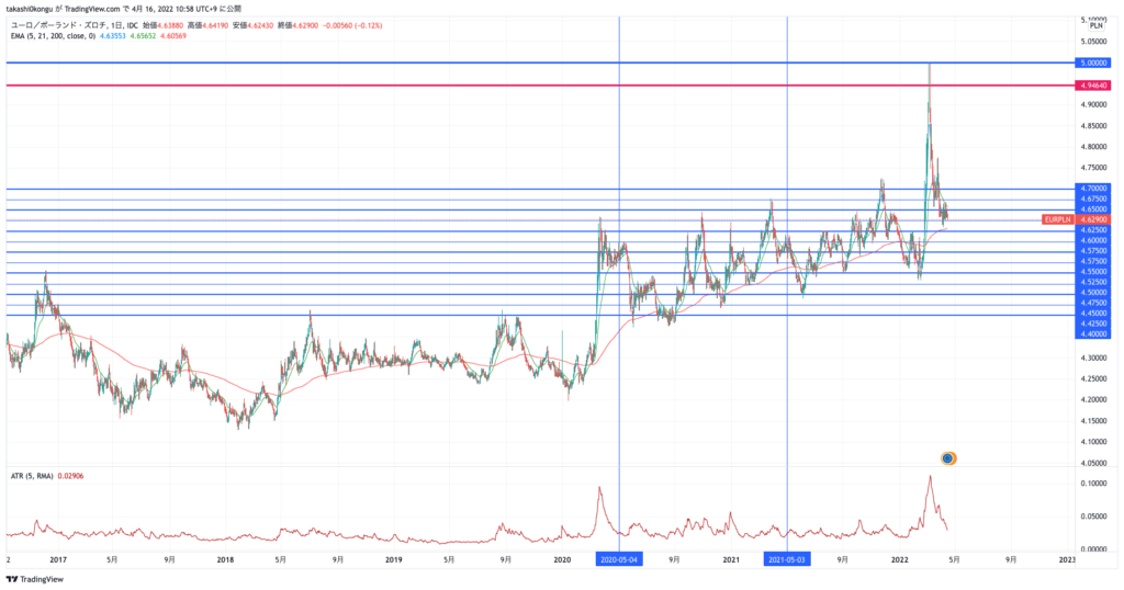 EURPLN_2022-04-16