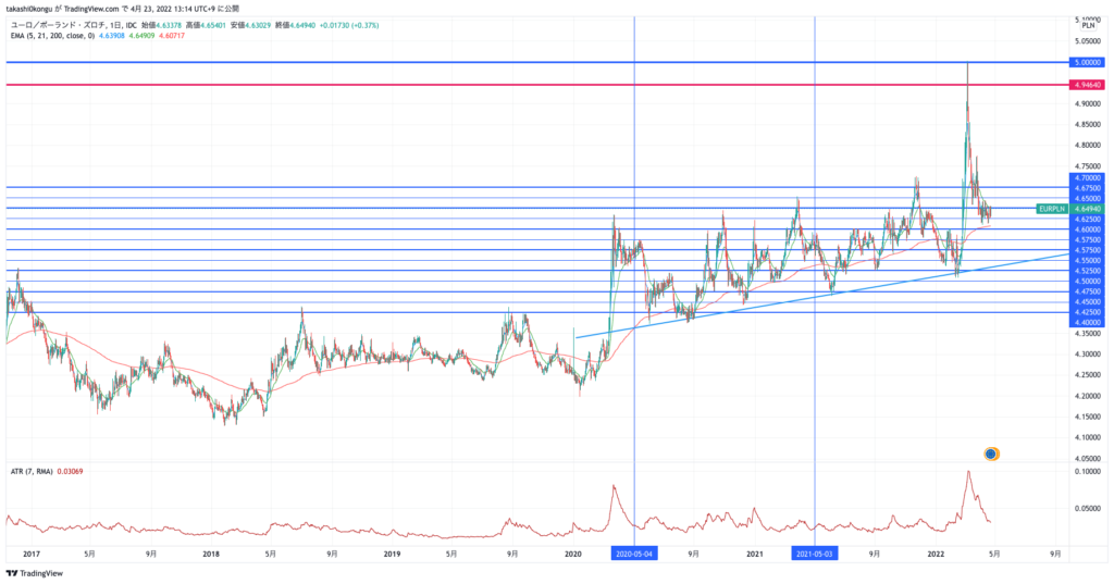 EURPLN_2022-04-23