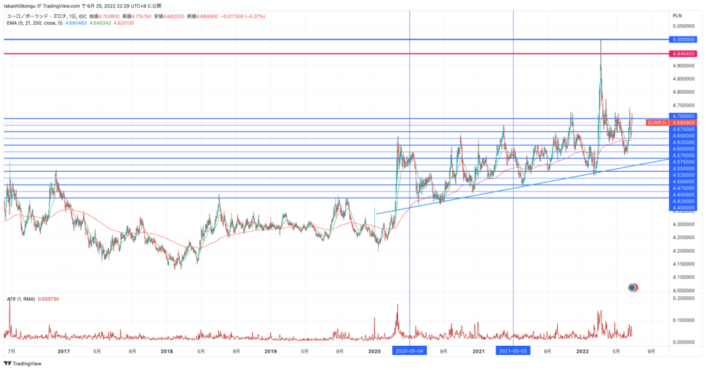 EURPLN_2022-06-25