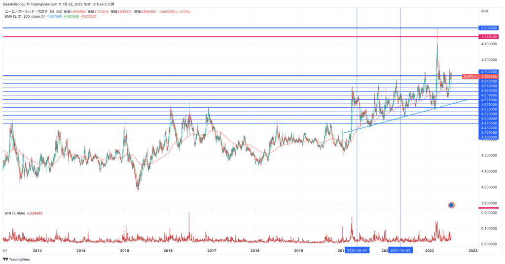 EURPLN_2022-07-02