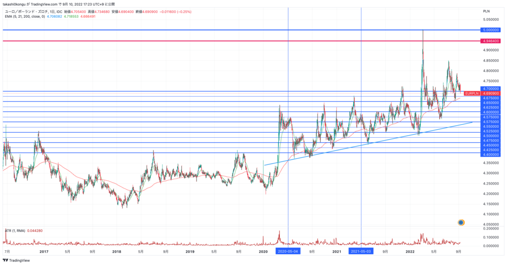 EURPLN_2022-09-10