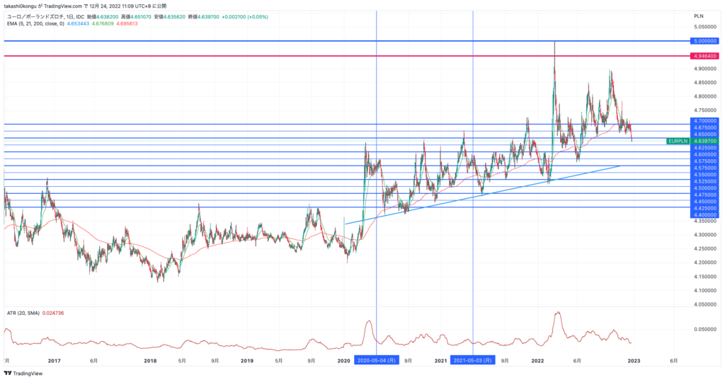 EURPLN_2022-12-24