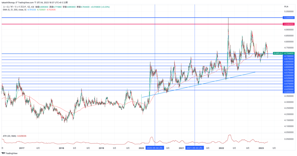 EURPLN_2023-03-04