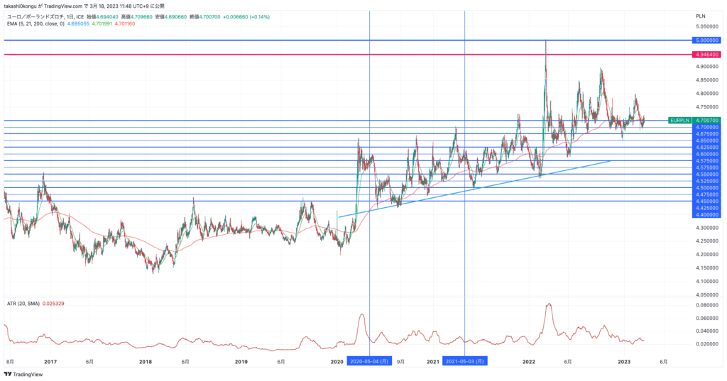 EURPLN_2023-03-18