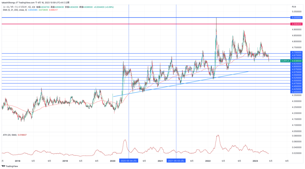 EURPLN_2023-04-16