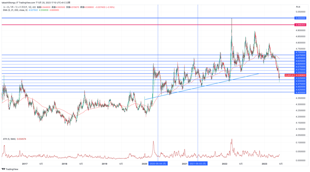 EURPLN_2023-05-20_17-10-52