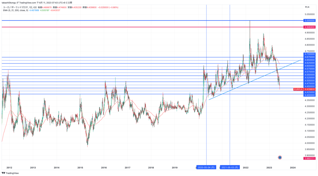 EURPLN_2023-06-11