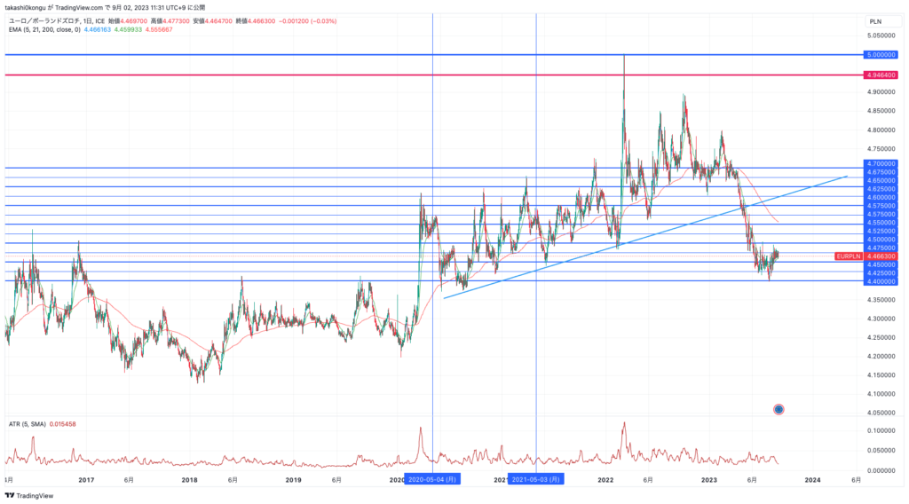 EURPLN_2023-09-02