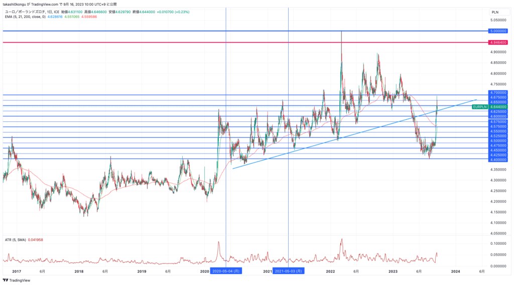 EURPLN_2023-09-16