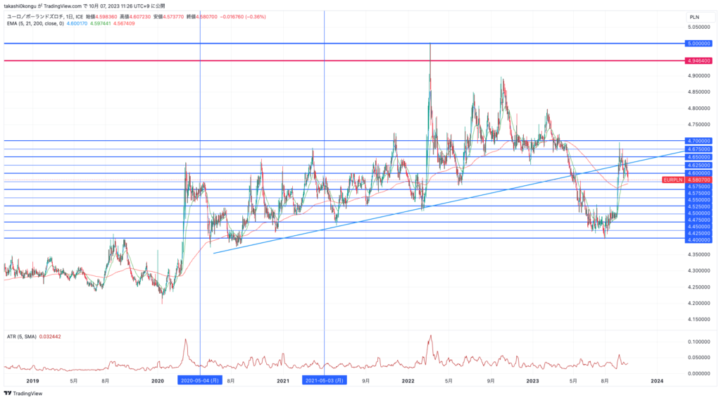 EURPLN_2023-10-07