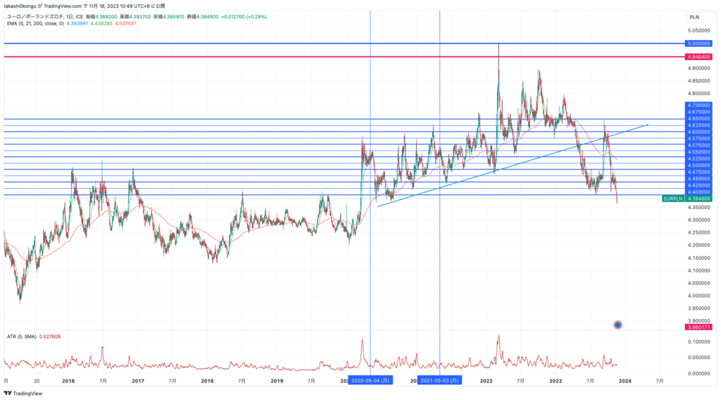 EURPLN_2023-11-18