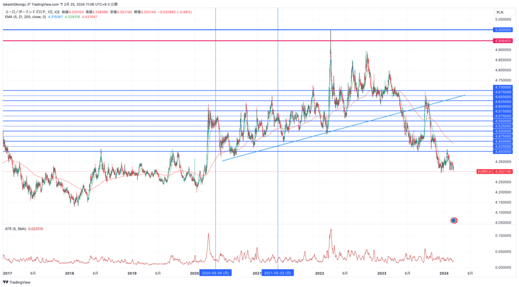 EURPLN_2024-02-25