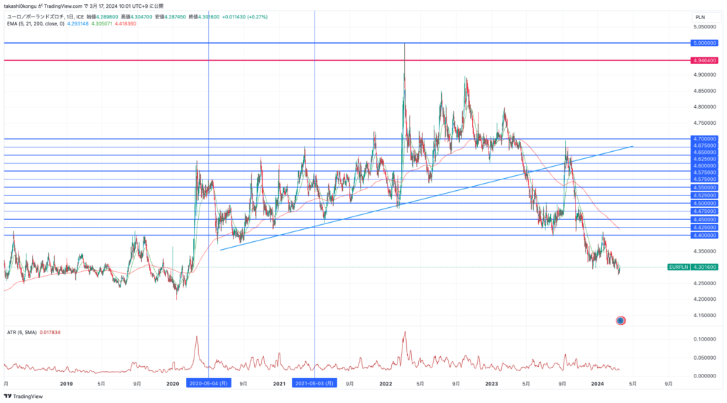 EURPLN_2024-03-17