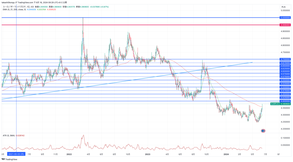 EURPLN_2024-06-16_09-29-08