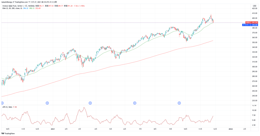 QQQ_2021-11-27