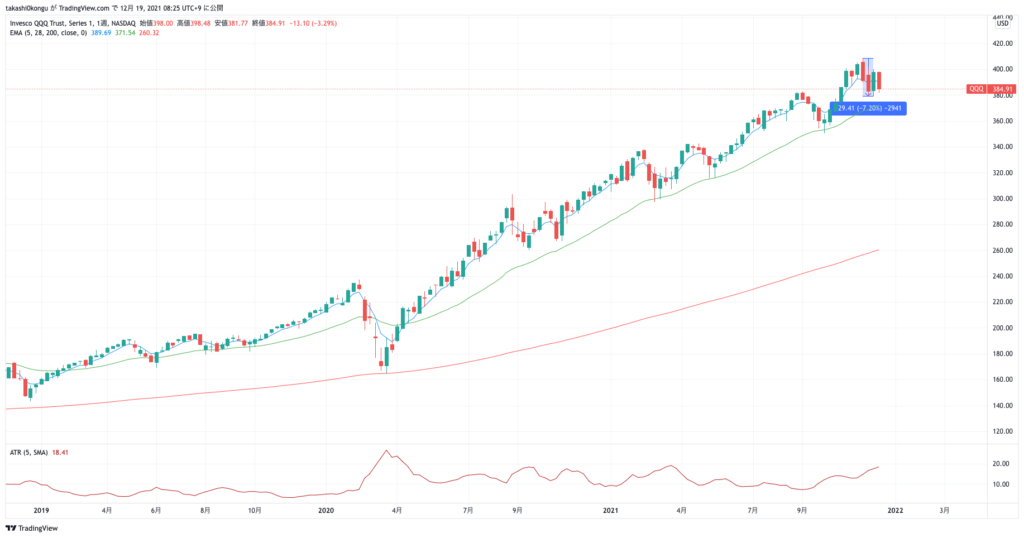 QQQ_2021-12-19