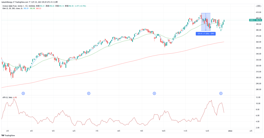 QQQ_2021-12-25