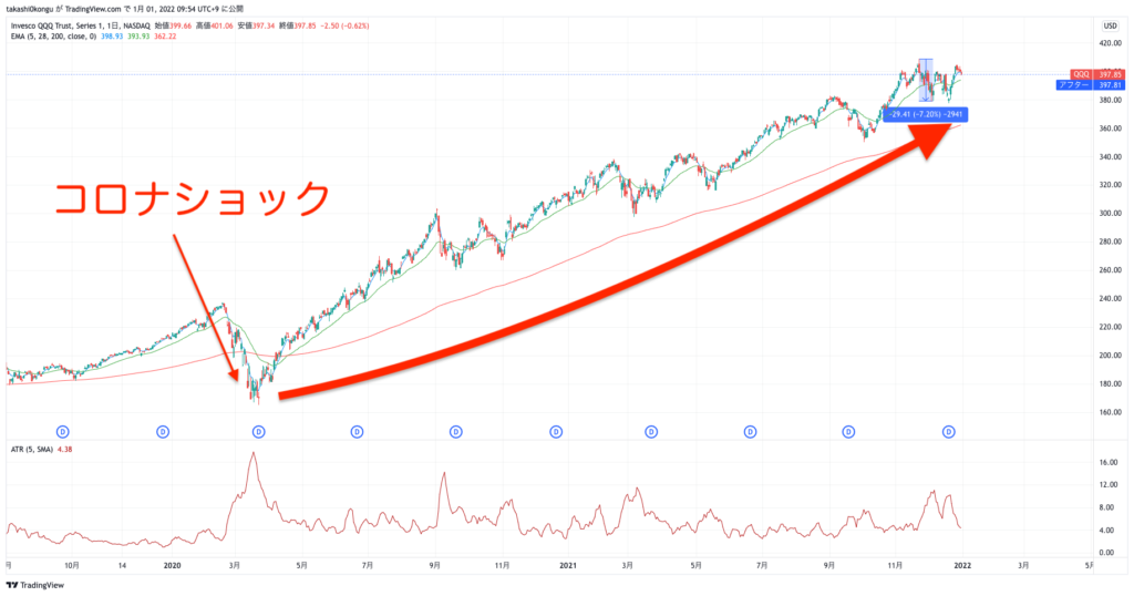 QQQ_2022-01-01