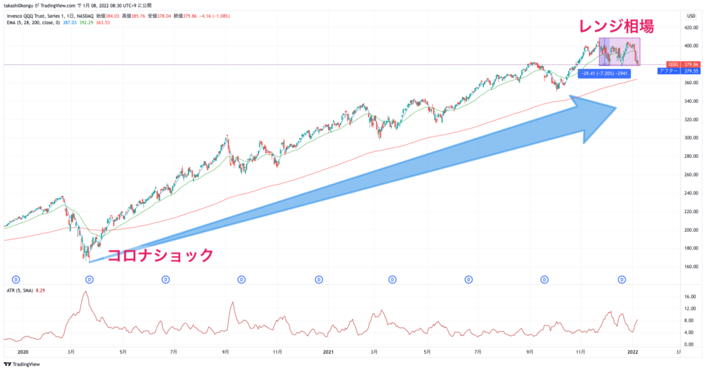 QQQ_2022-01-08_08