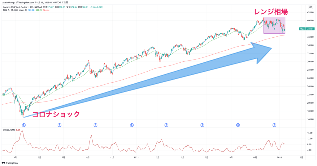 QQQ_2022-01-16