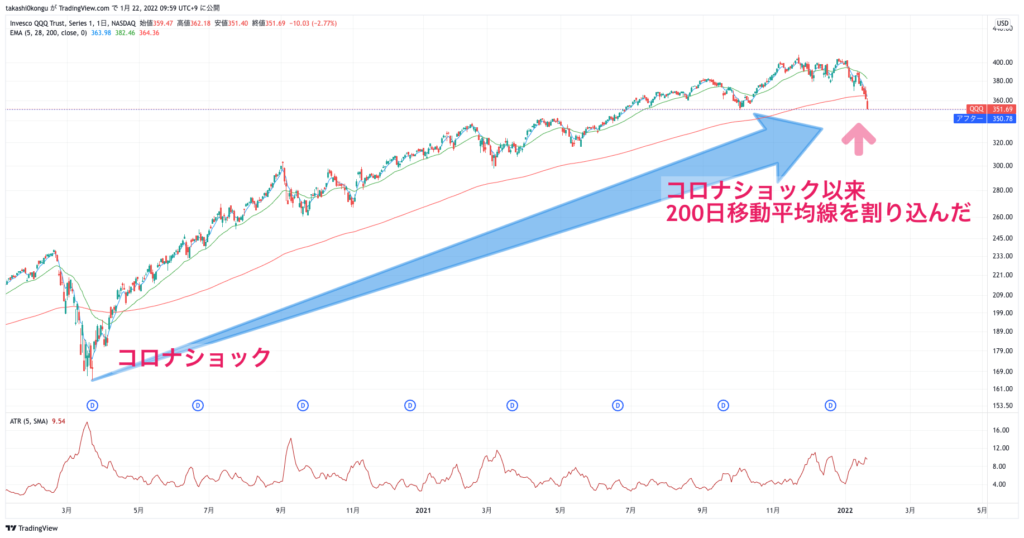 QQQ_2022-01-22