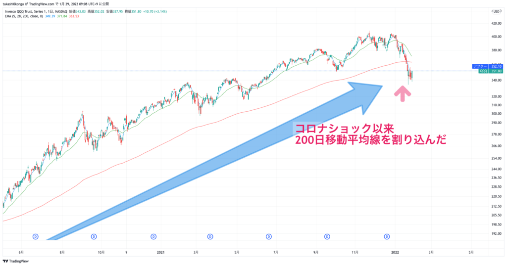 QQQ_2022-01-29_09