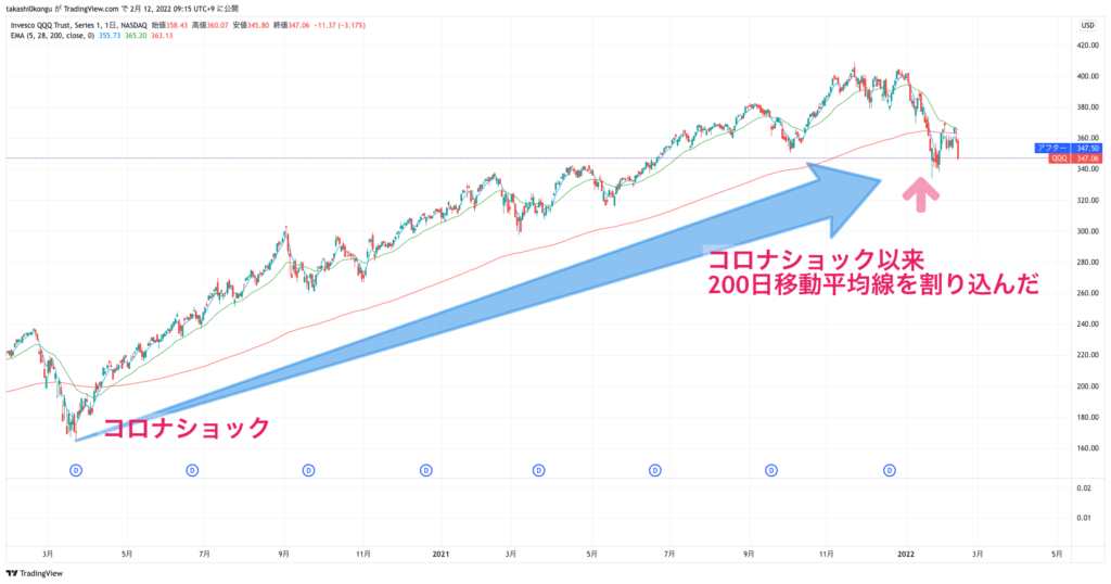 QQQ_2022-02-12