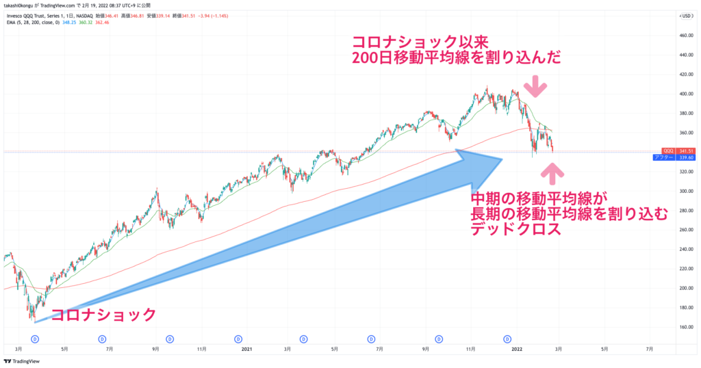 QQQ_2022-02-19