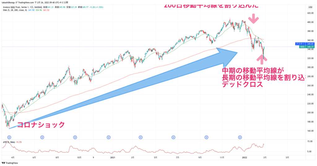 QQQ_2022-02-26