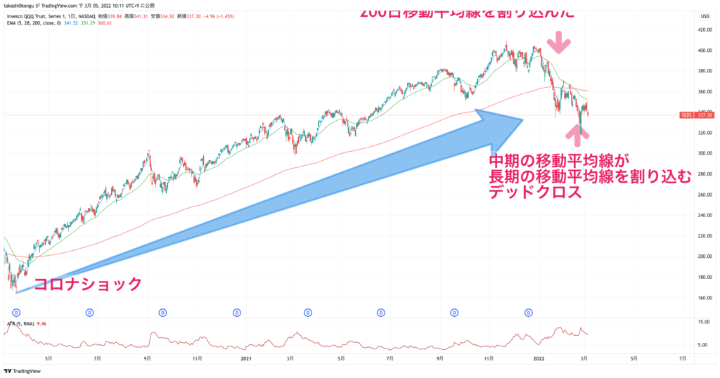 QQQ_2022-03-05