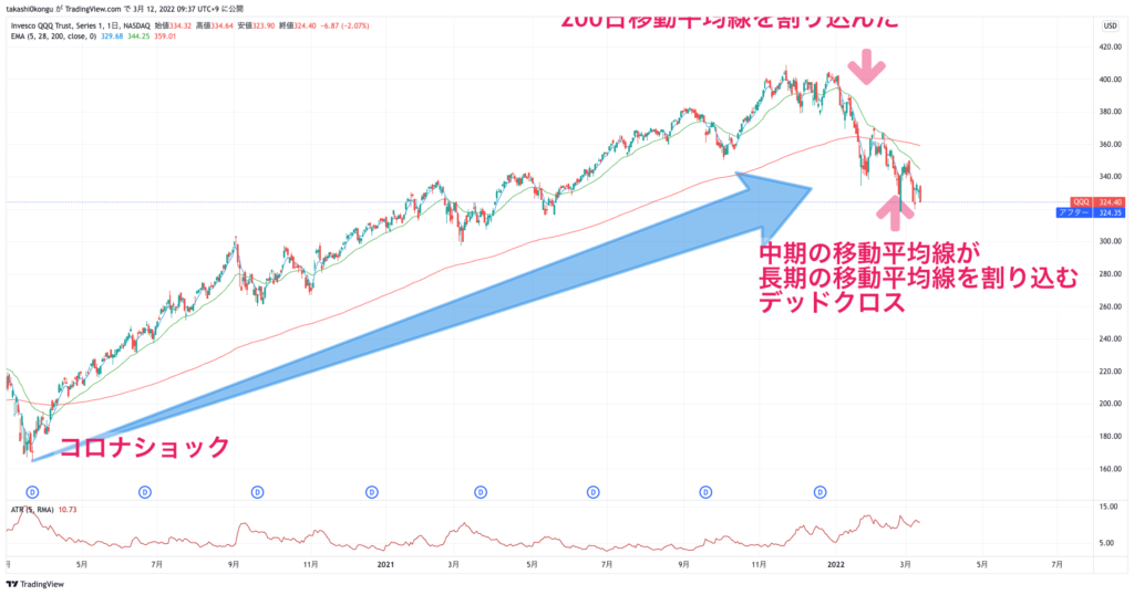 QQQ_2022-03-12