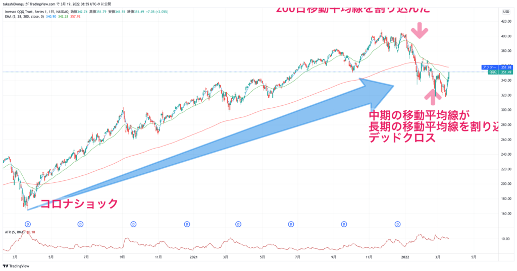 QQQ_2022-03-19