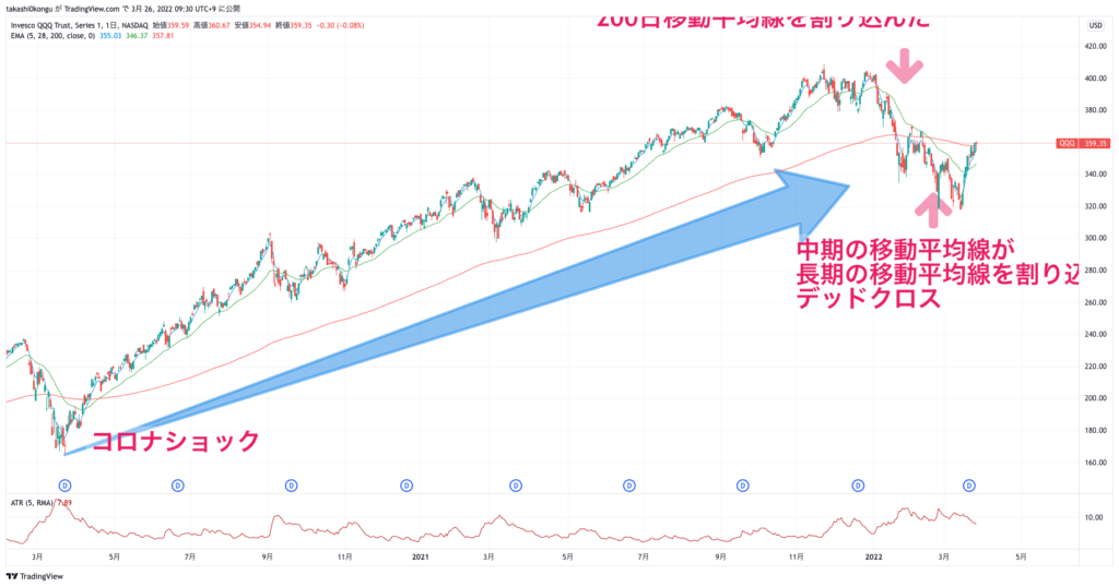 QQQ_2022-03-26