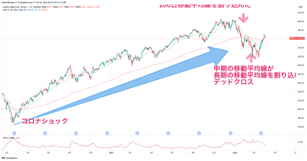 QQQ_2022-04-02