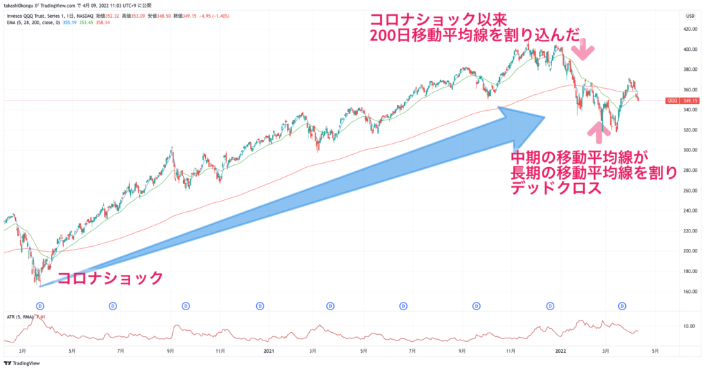 QQQ_2022-04-09