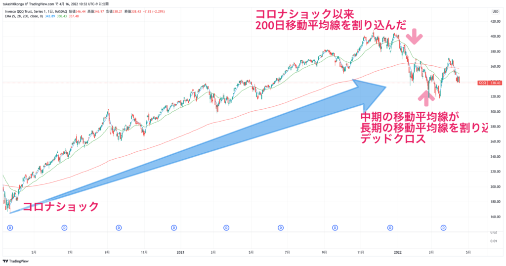 QQQ_2022-04-16