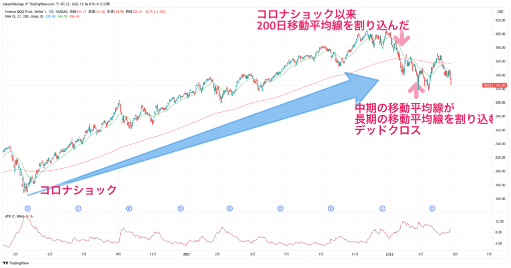 QQQ_2022-04-23