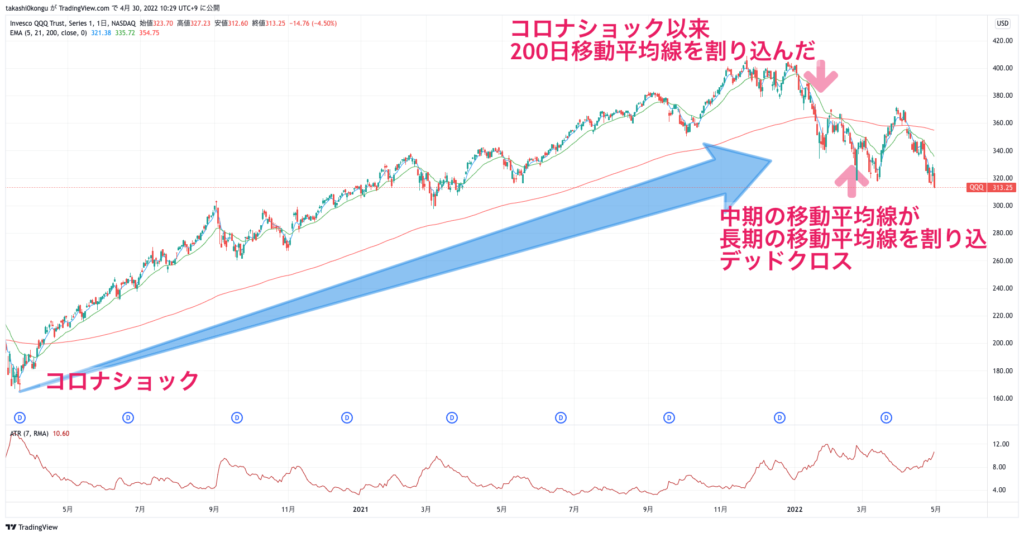 QQQ_2022-04-30