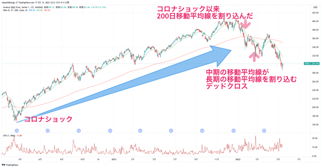 QQQ_2022-05-14