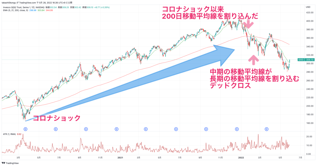 QQQ_2022-05-28