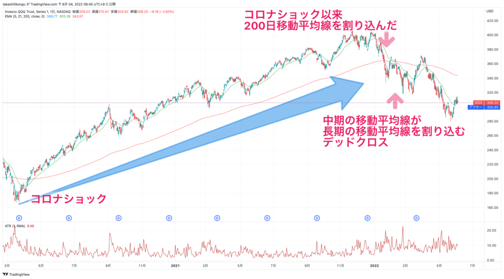 QQQ_2022-06-04