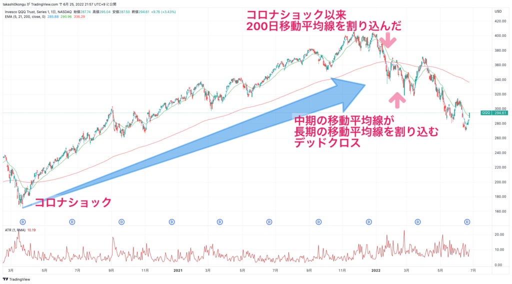 QQQ_2022-06-25