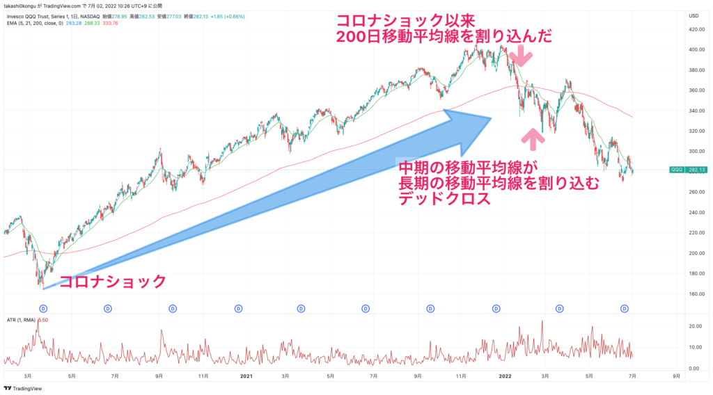 QQQ_2022-07-02