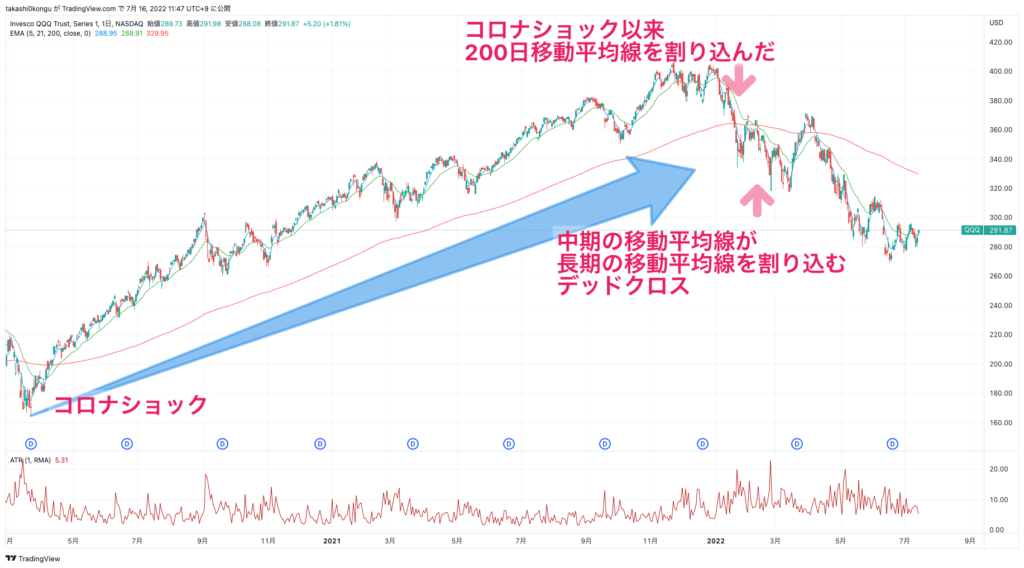 QQQ_2022-07-16